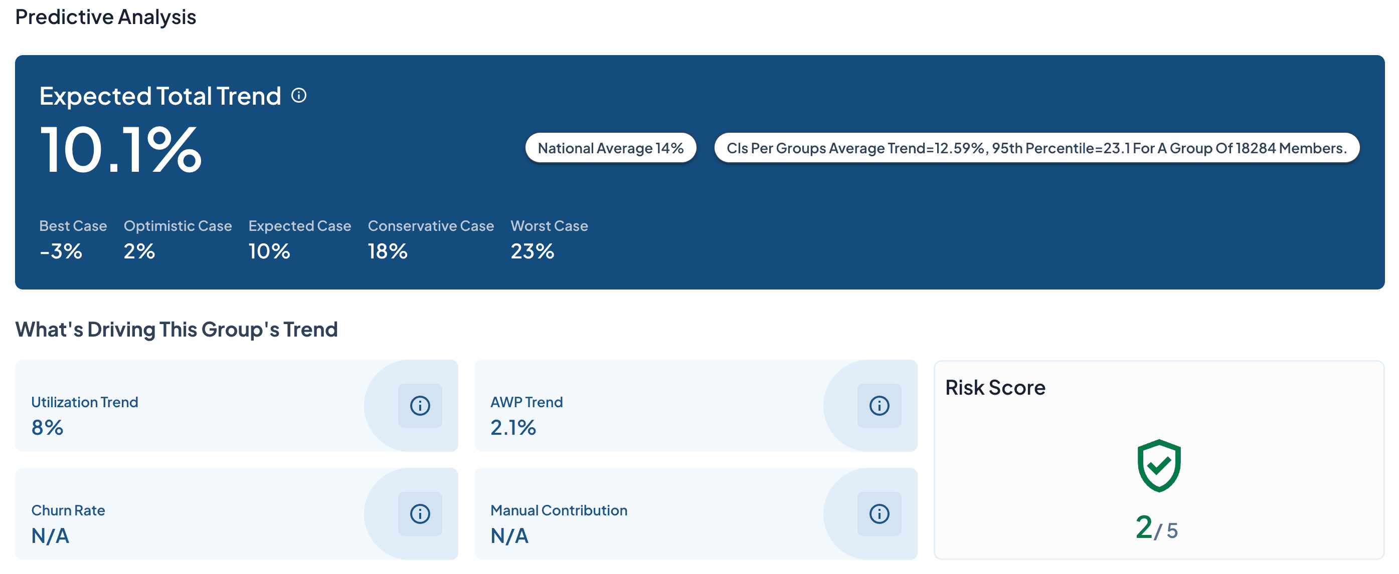 PredictiveHero image